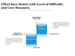 Effort save matrix with level of difficulty and user measures