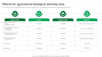 Efforts For Agricultural Biological Diversity Loss