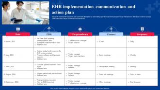 EHR Implementation Communication And Action Plan