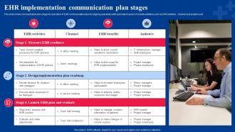 EHR Implementation Communication Plan Stages