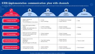 EHR Implementation Communication Plan With Channels