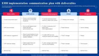 EHR Implementation Communication Plan With Deliverables