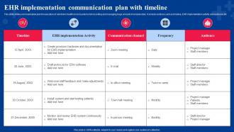 EHR Implementation Communication Plan With Timeline