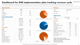 EHR Implementation Plan Powerpoint Ppt Template Bundles Image Designed