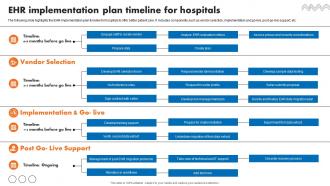 EHR Implementation Plan Timeline For Hospitals