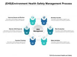 Ehs environment health safety management process