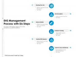EHS Management Process With Six Steps