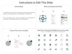 Ehs management process with six steps