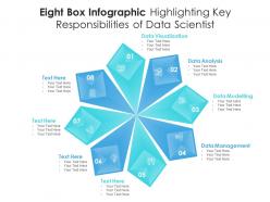 Eight box infographic highlighting key responsibilities of data scientist