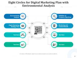 Eight circles environmental analysis marketing strategy environmental