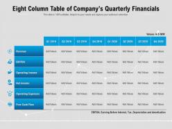 Eight column table of companys quarterly financials