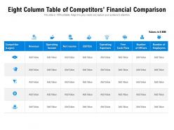 Eight column table of competitors financial comparison