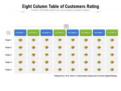 Eight column table of customers rating