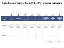 Eight Column Table Of Project Key Performance Indicators
