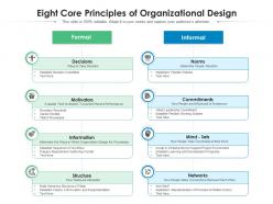 Eight core principles of organizational design
