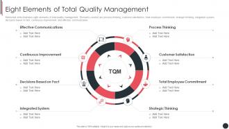 Eight Elements Of Total Quality Management Quality Assurance Plan And Procedures Set 3