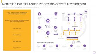 Eight essential practice essup it determine essential unified process software