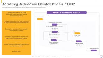 Eight essential practices essup it addressing architecture essentials process