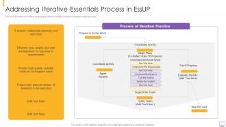 Eight essential practices in essup it addressing iterative essentials process in essup