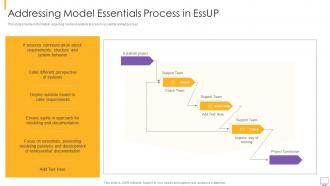 Eight essential practices in essup it addressing model essentials process in essup