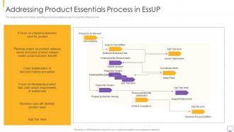 Eight essential practices in essup it addressing product essentials process in essup