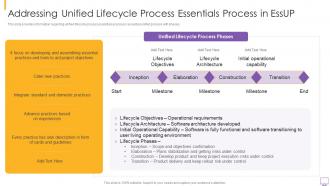 Eight essential practices in essup it addressing unified lifecycle process