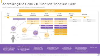 Eight essential practices in essup it powerpoint presentation slides