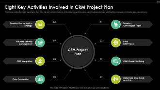 Eight Key Activities Involved In CRM Project Plan Digital Transformation Driving Customer