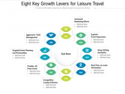Eight key growth levers for leisure travel