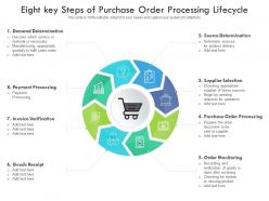 Eight key steps of purchase order processing lifecycle