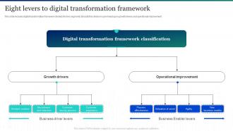 Eight Levers To Digital Transformation Framework
