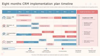 Eight Months CRM Implementation Plan Timeline
