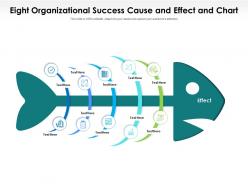 Eight organizational success cause and effect and chart