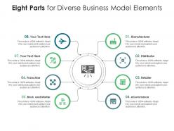 Eight parts for diverse business model elements