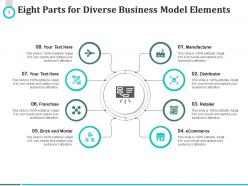 Eight Parts Identify Audience Digital Channels Make Plan