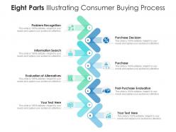 Eight parts illustrating consumer buying process