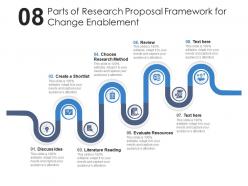 Eight parts of research proposal framework for change enablement