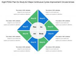 Eight pdsa plan do study act steps continuous cycles improvement circular arrows