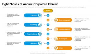 Eight Phases Of Annual Corporate Retreat