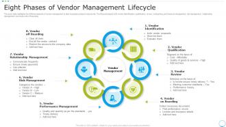 Eight Phases Of Vendor Management Lifecycle