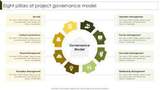 Eight Pillars Of Project Implementing Project Governance Framework For Quality PM SS