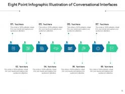 Eight point infographic conversational interfaces evolutionary process categorical scale