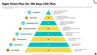 Eight Point Plan For 100 Days CEO Plan