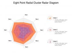 Eight point radial cluster radar diagram