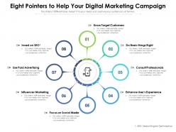 Eight pointers to help your digital marketing campaign