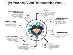 Eight Process Client Relationships With Sharing Knowledge And Maintaining Positive Attitude