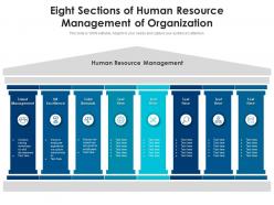 Eight sections of human resource management of organization