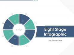 Eight stage infographic analysis profitability cyber security social media strategy