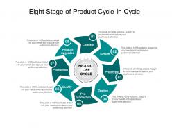 Eight stage of product cycle in cycle