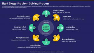 Eight Stage Problem Solving Process Collection Of Quality Control Templates Set 2